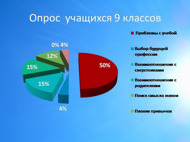 Диаграмма проблемы молодежи